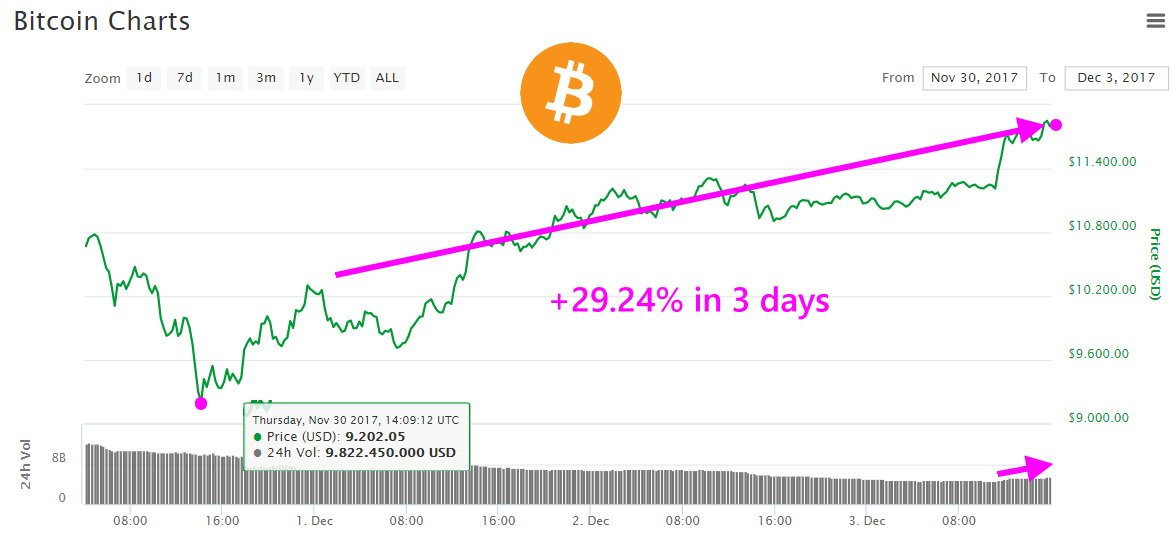 Bitcoin Cash Price Prediction 2020 Litecoin Decimal Places - 